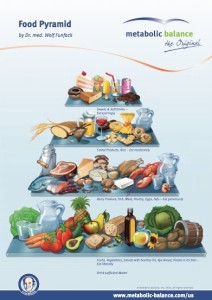 A Healthier Food Guide Pyramid